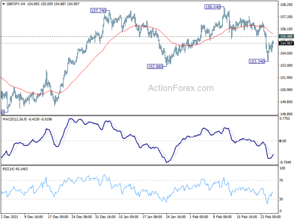 Roller Coaster Rides in Markets as Russia Invades Ukraine