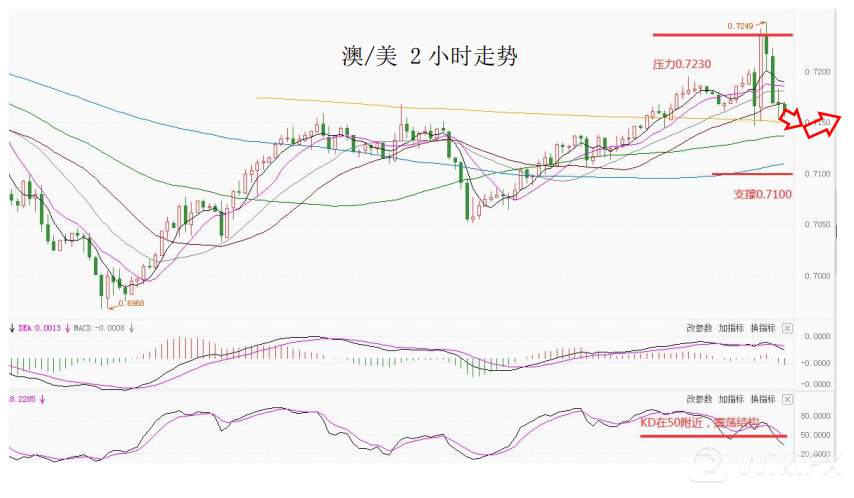 大通金融集团快讯|美通胀超预期，短线或将支撑美元