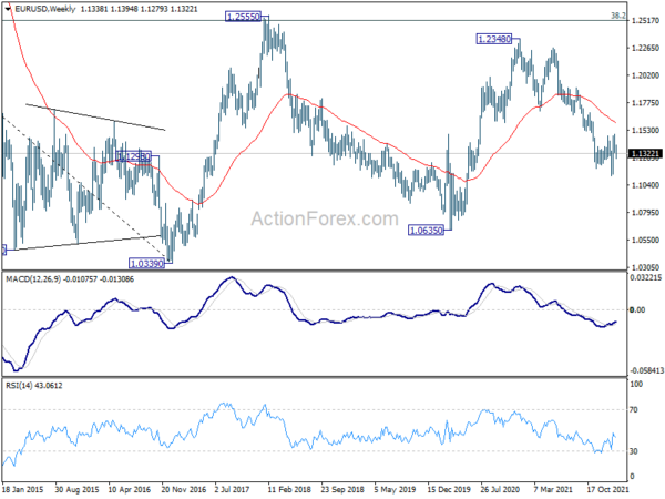 EUR/USD Weekly Outlook
