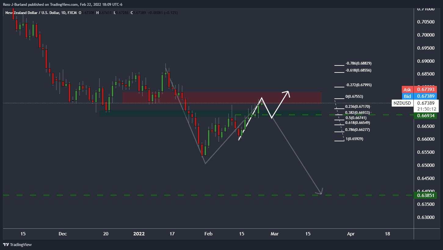 Analisis Harga NZD/USD: RBNZ dalam Fokus, Level Kunci, dan Struktur Pasar untuk Dipantau
