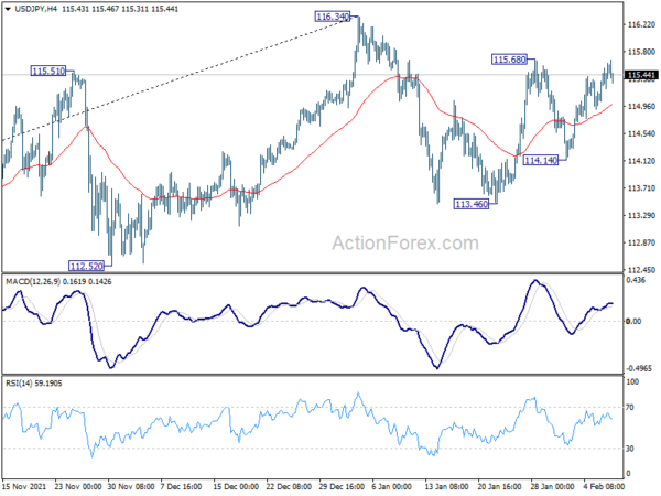 USD/JPY Daily Outlook