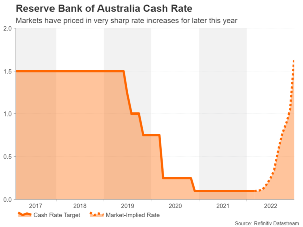 Week Ahead – NFP Report, BoC Meeting, Eurozone Inflation Might Detract from Ukraine Turmoil