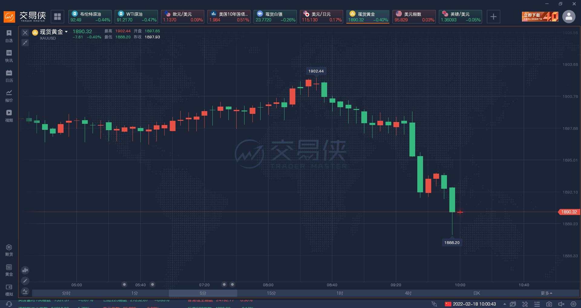 反转再反转！俄乌局势多变，警惕黄金、原油波动加剧