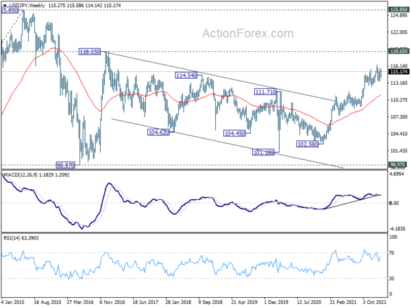 USD/JPY Weekly Outlook