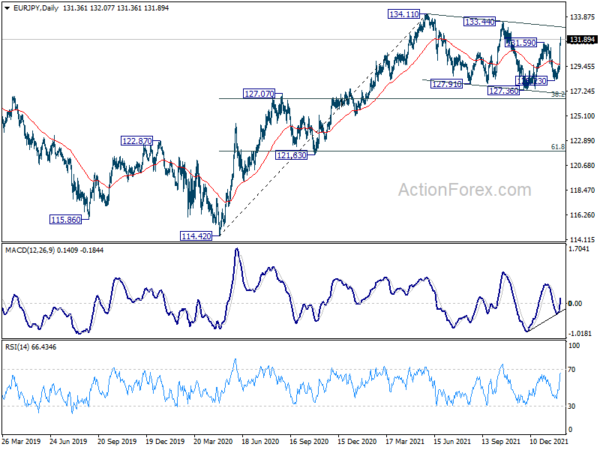 Euro Flexes Muscle after ECB, Staging Broad-Based Bullish Reversal?