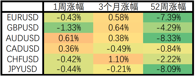 乌克兰局势引发市场剧烈震荡，各国对俄罗斯实施新一轮制裁