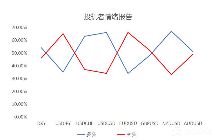 大通金融集团快讯|整体来看非美货币仍然较强