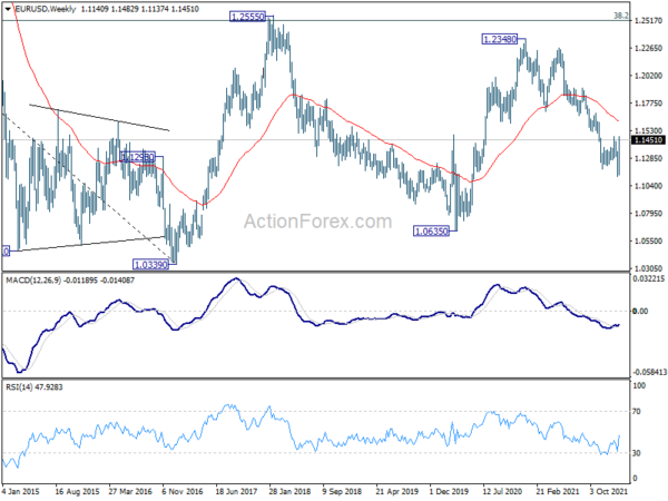 EUR/USD Weekly Outlook