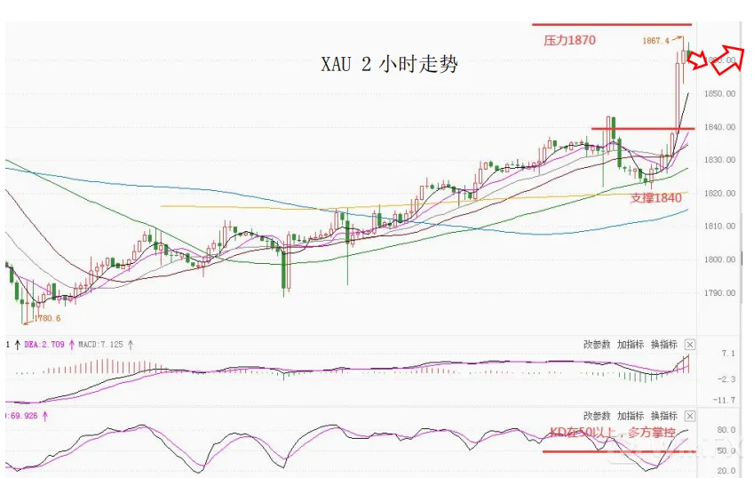 大通金融集团快讯|地缘局势升温，避险情绪较浓