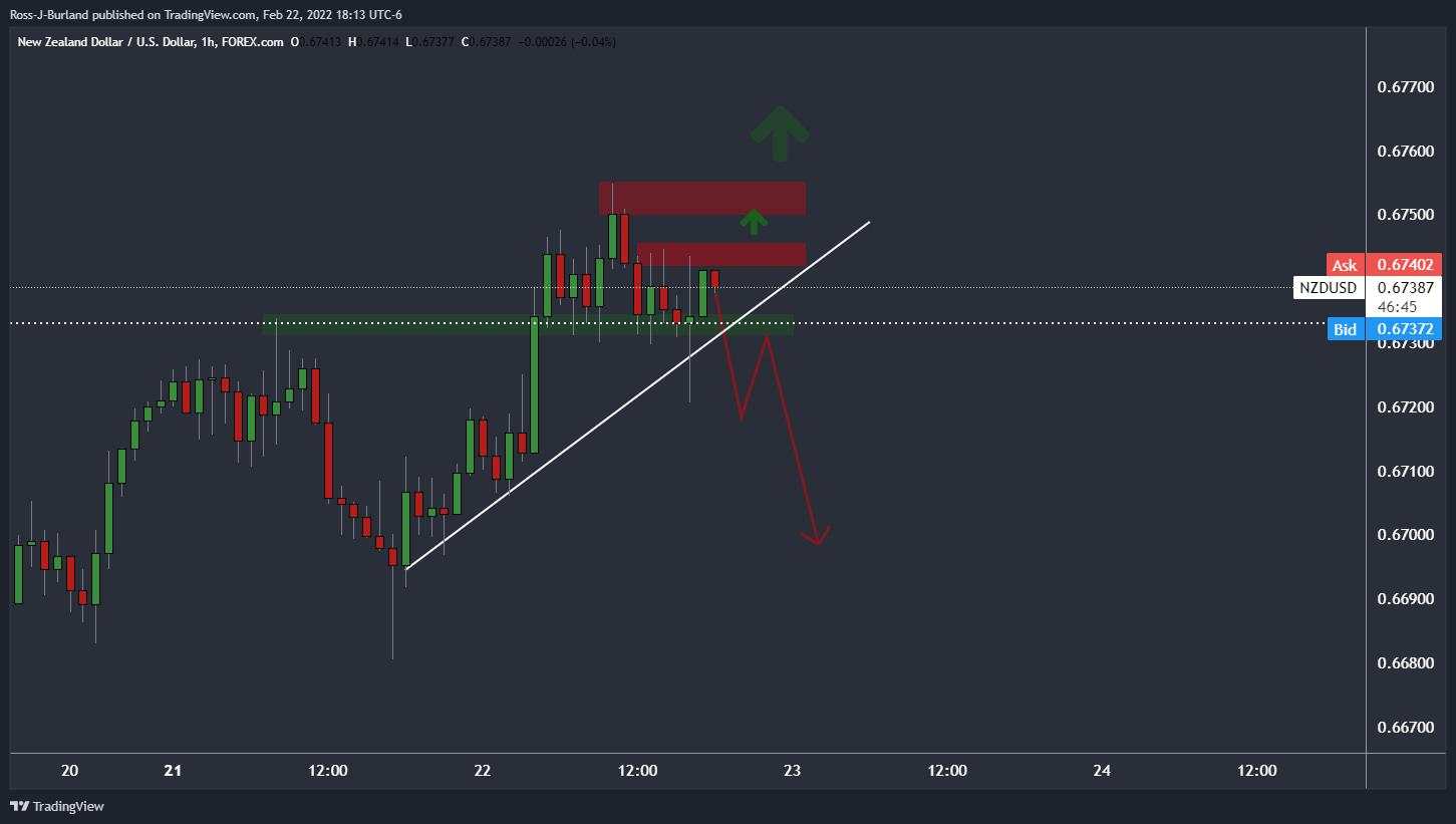 Analisis Harga NZD/USD: RBNZ dalam Fokus, Level Kunci, dan Struktur Pasar untuk Dipantau