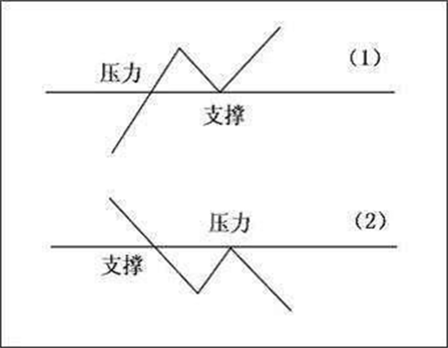 外汇黄金作手 经济数据9-预期1
