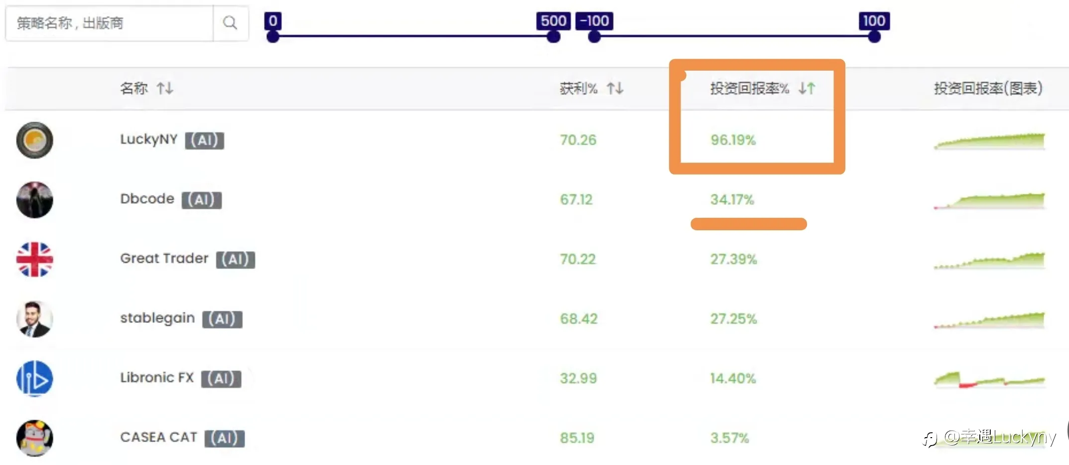 复盘我的2021（#5）