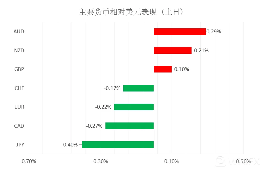 大通金融集团快讯|短线美元或将迎来一定支持