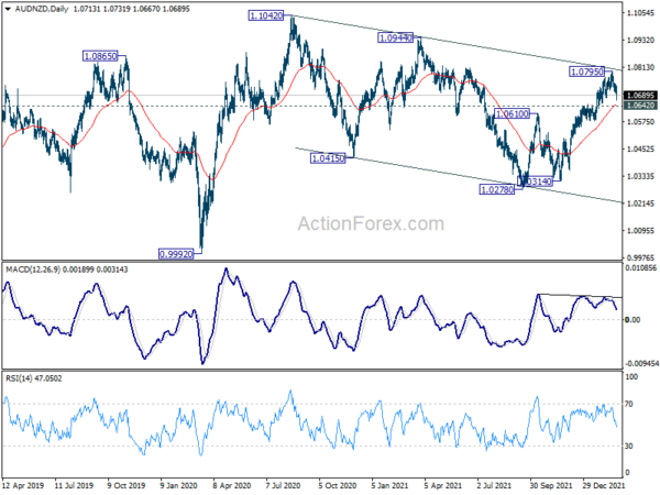 Most Markets Shrug Sanctions on Russia, NZD Jumps after Hawkish RBNZ
