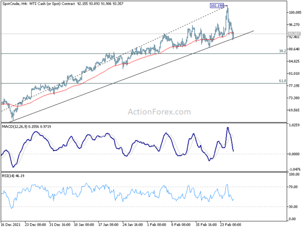 Roller Coaster Rides in Markets as Russia Invades Ukraine