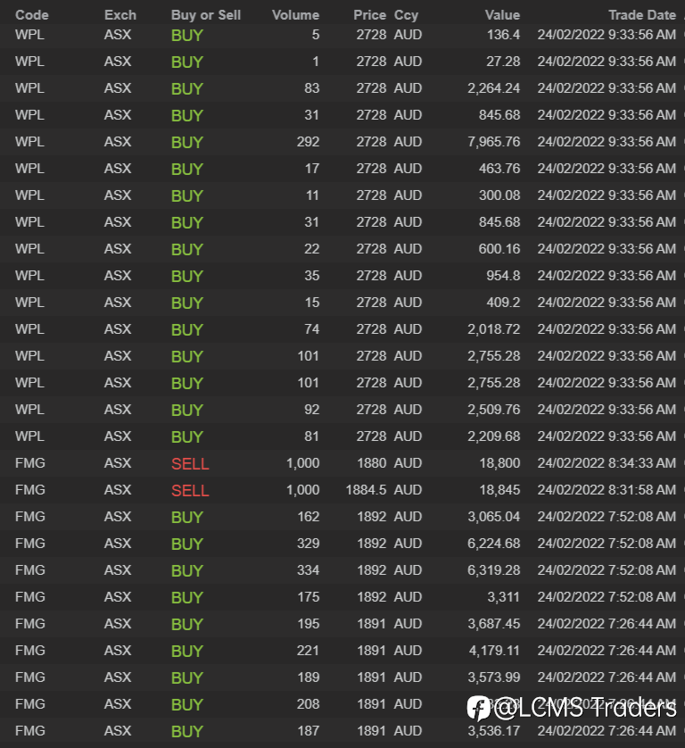 End of day trading review 24 02 2022