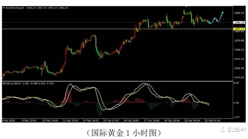 白银 黄金 美瑞 原油 分析❤️🔥