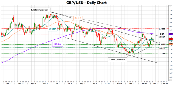 Why UK’s Q4 GDP Growth Data May Not Help the Pound