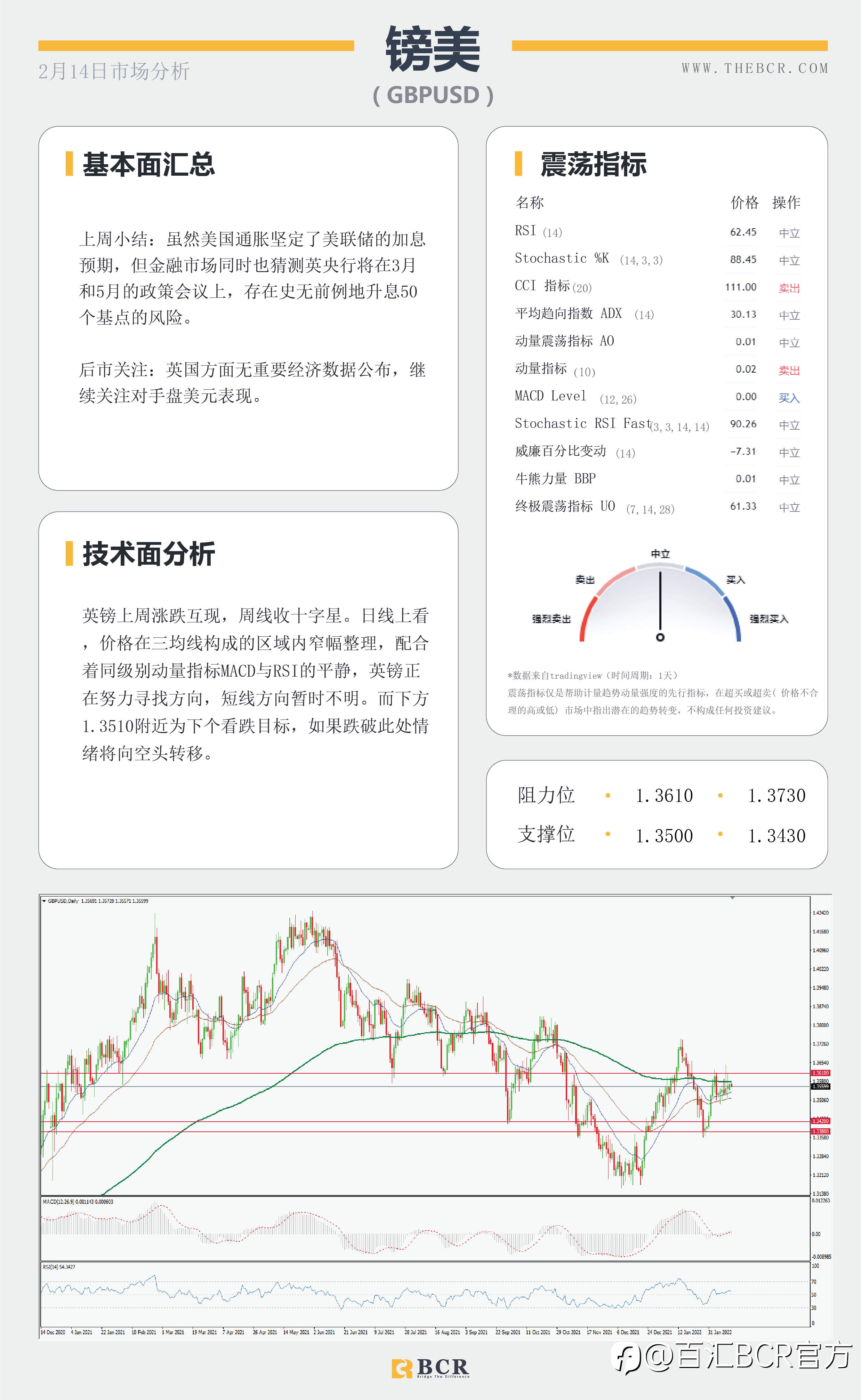 【BCR今日市场分析2022.2.14】乌俄局势重燃避险火星 美通胀成为主题