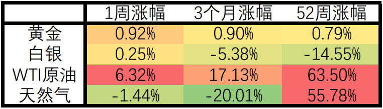 欧洲央行态度改变，美元创15个月最大单周跌幅