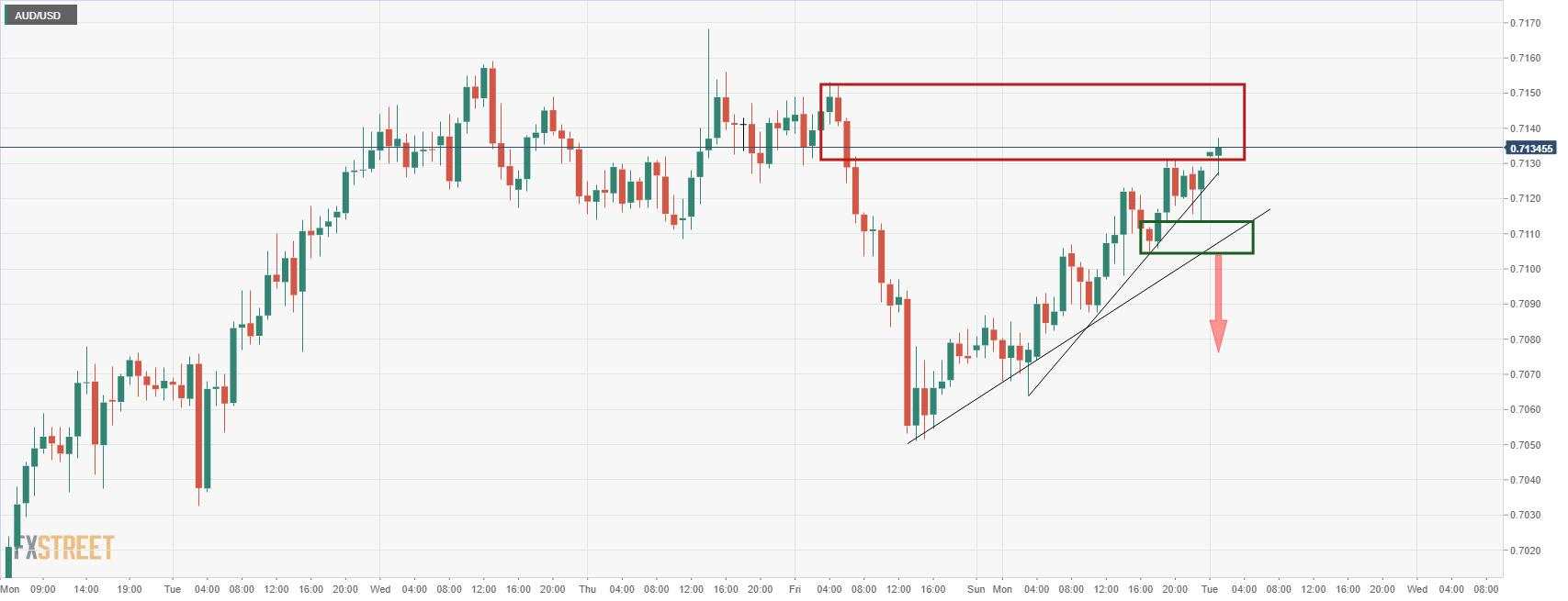 Mantan RBA Edwards: RBA Dapat Naikkan Suku Bunga Empat Kali Berturut-Turut pada Akhir 2022