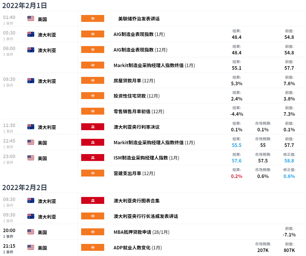 EXNESS每日聚焦：澳大利亚央行结束量化宽松，澳美盘中反转并大幅上涨