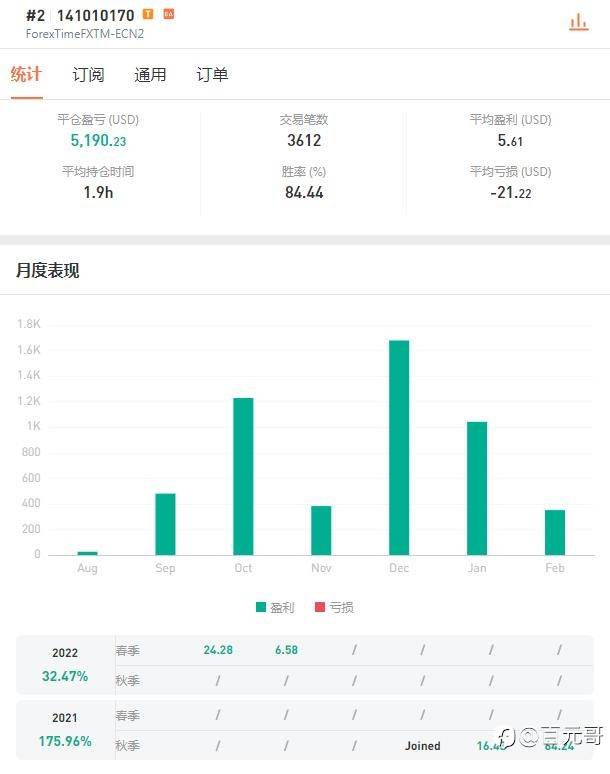 跟单亏损谁之过？看看你自己是怎么做的