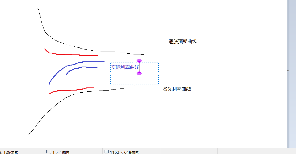 2022.2.22黄金