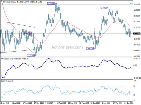 EUR/USD Weekly Outlook