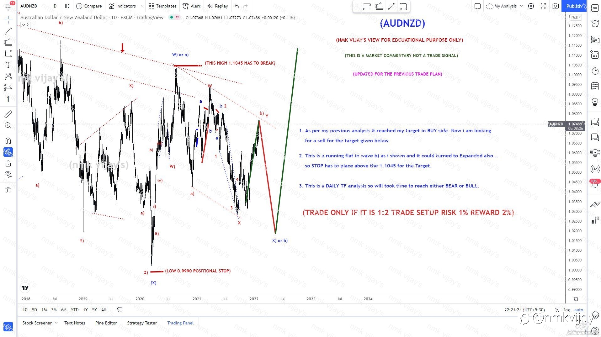 AUDNZD-Target reached in BUY SIDE Now selling opportunity?