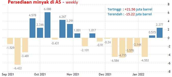 2 Februari 2022: Data ADP AS Dan Tenaga Kerja Selandia Baru