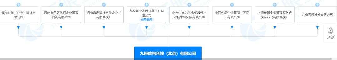 一向偏爱泛娱乐领域投资机会的王思聪,这次竟然看上了……