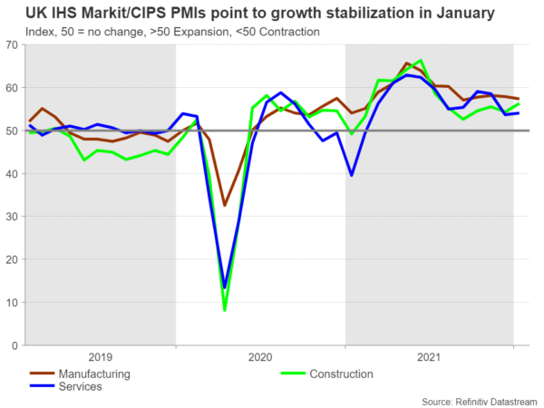 Why UK’s Q4 GDP Growth Data May Not Help the Pound