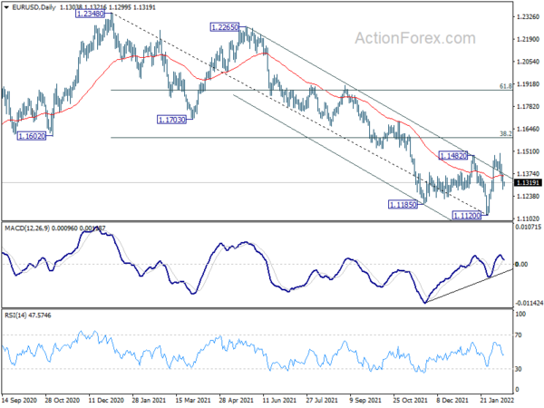 EUR/USD Daily Outlook