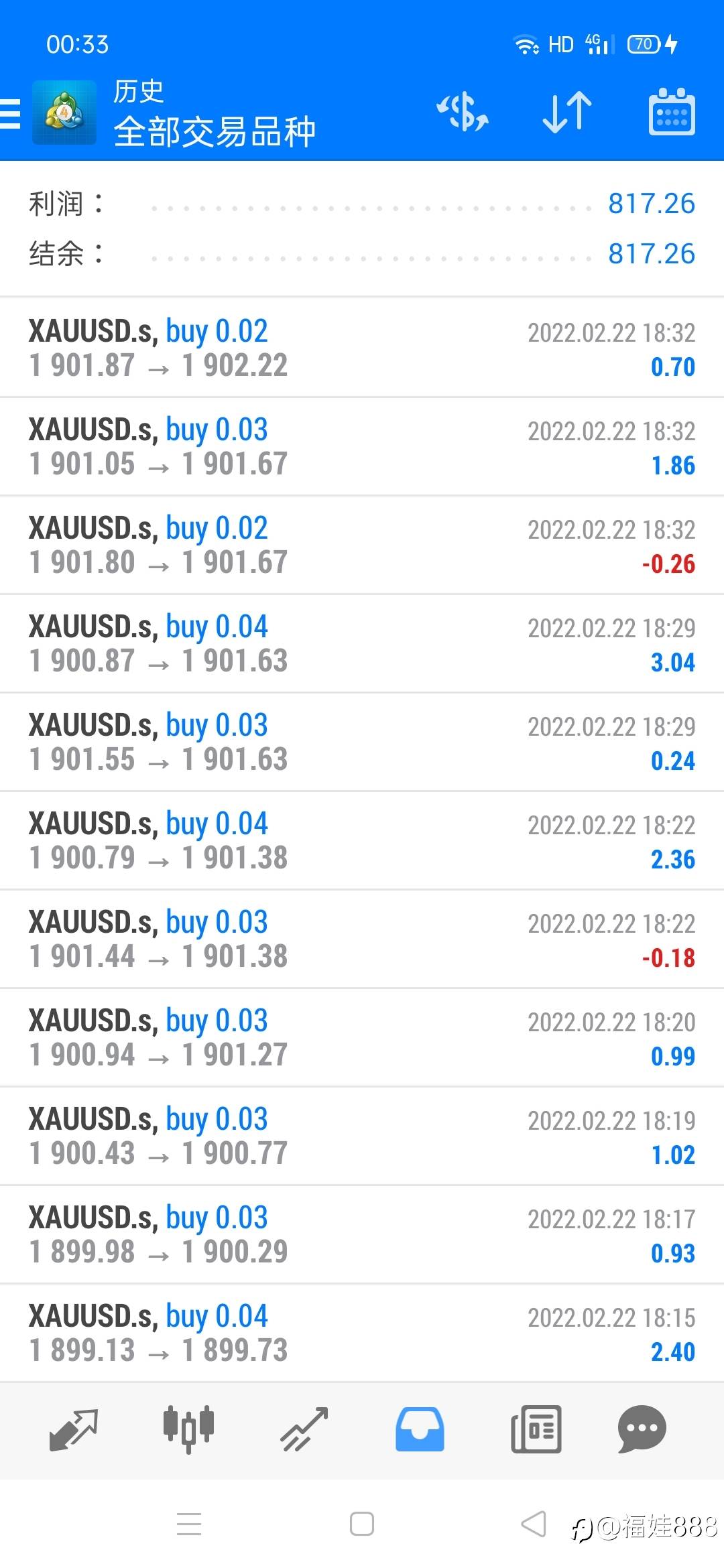 福娃888ea,今日2.23获利817美金
