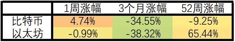 美国CPI增幅超预期,3月加息50个基点概率显著上升