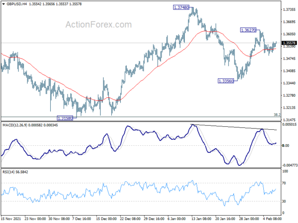 GBP/USD Daily Outlook
