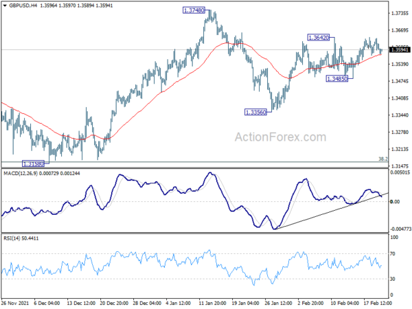 GBP/USD Daily Outlook