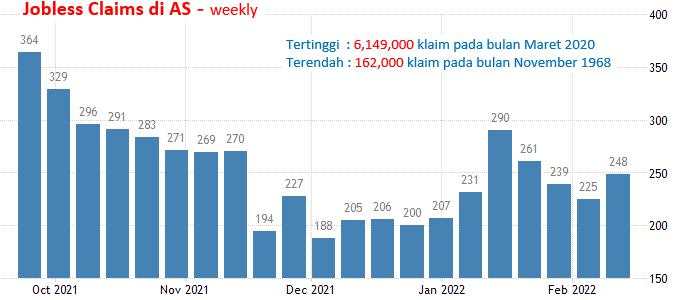 22-24 Februari 2022: RBNZ Meeting, GDP Dan Kepercayaan Konsumen AS
