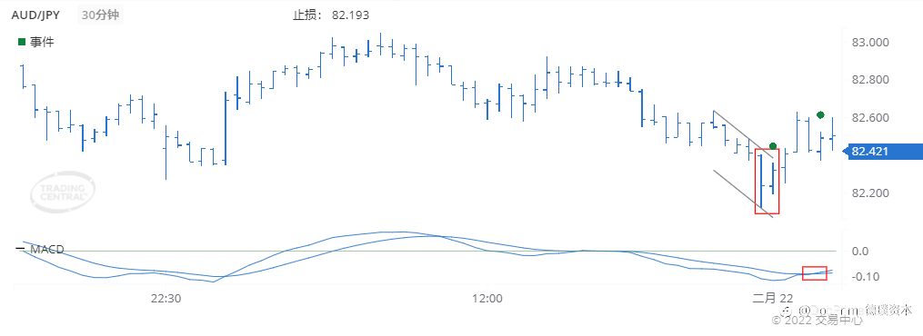 德璞每日交易策略精选-2022年2月22日