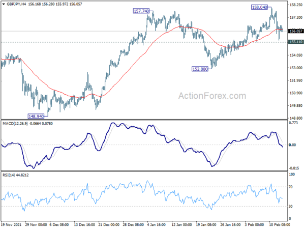 GBP/JPY Daily Outlook