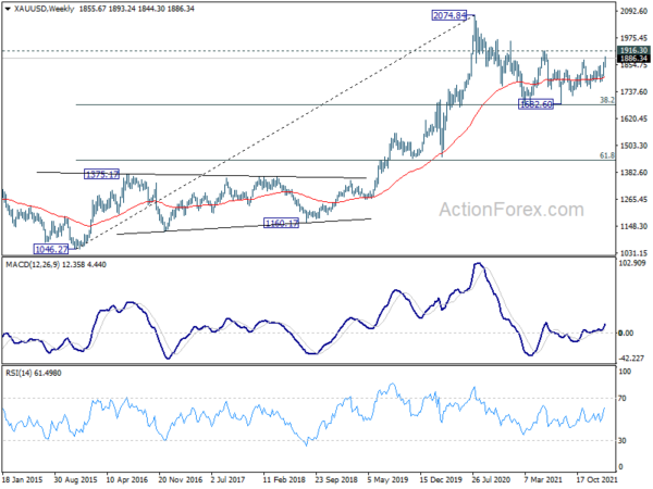 Gold to press 1900 as rally resumes