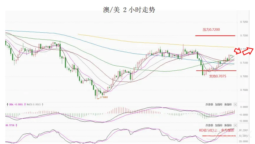 大通金融集团快讯|短线美元或将迎来一定支持