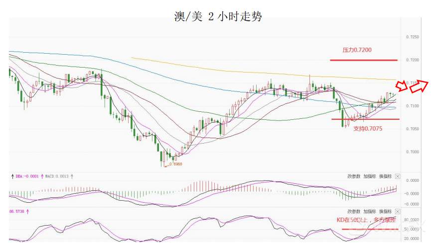 大通金融集团快讯|短线美元或将迎来一定支持