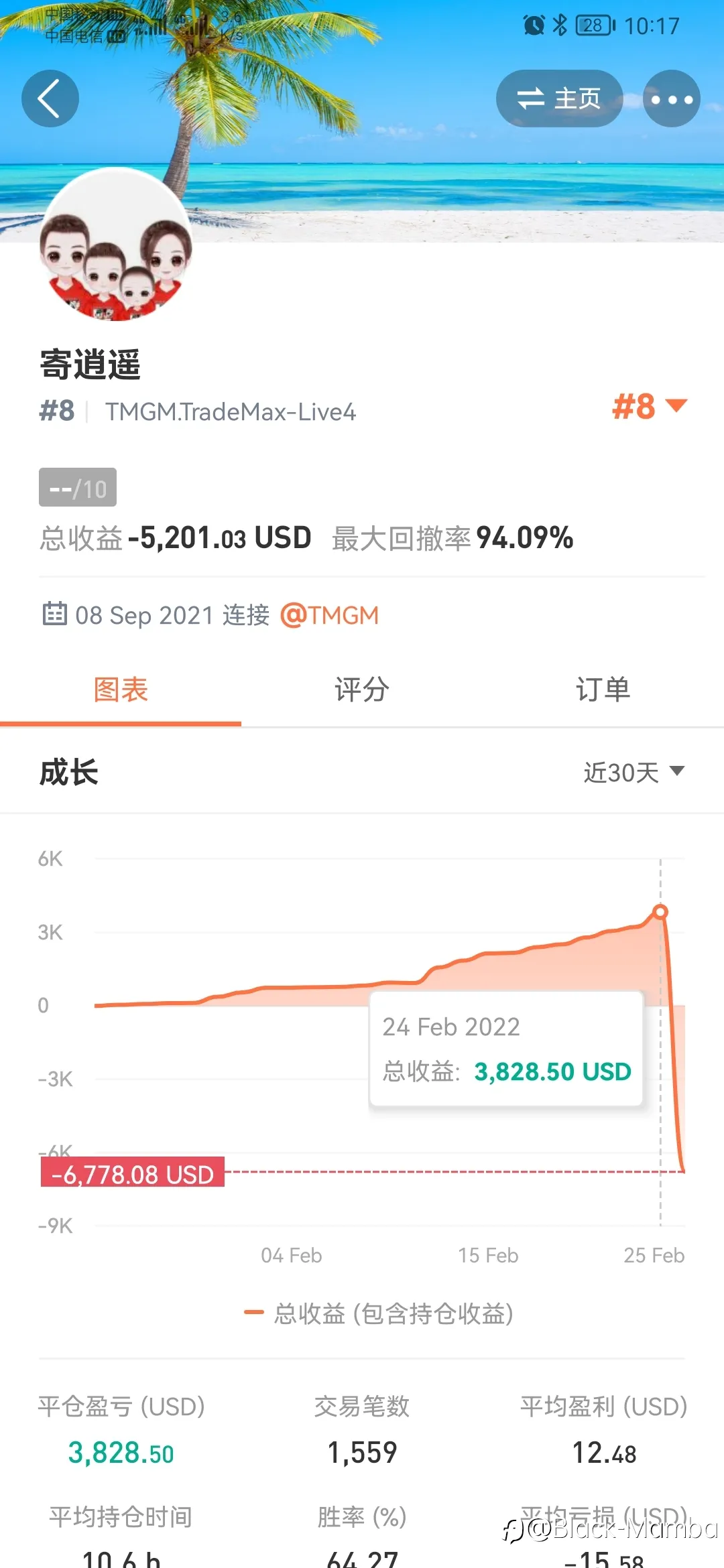 黄金还是那个价格，但MT4账户钱没了