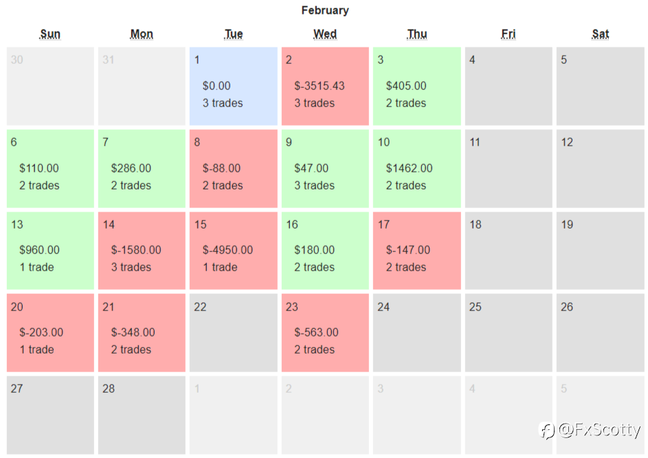 End of day trading review 24 02 2022