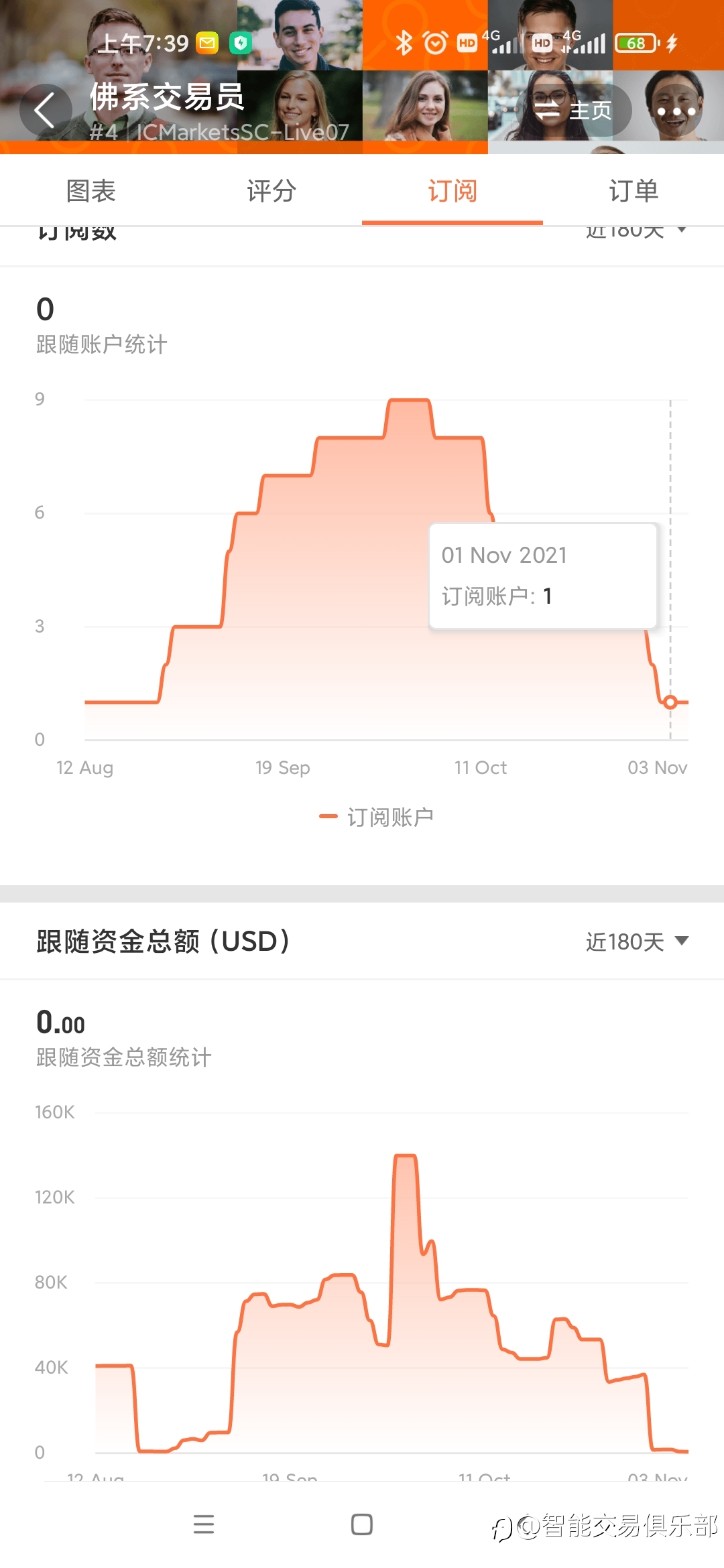 佛系