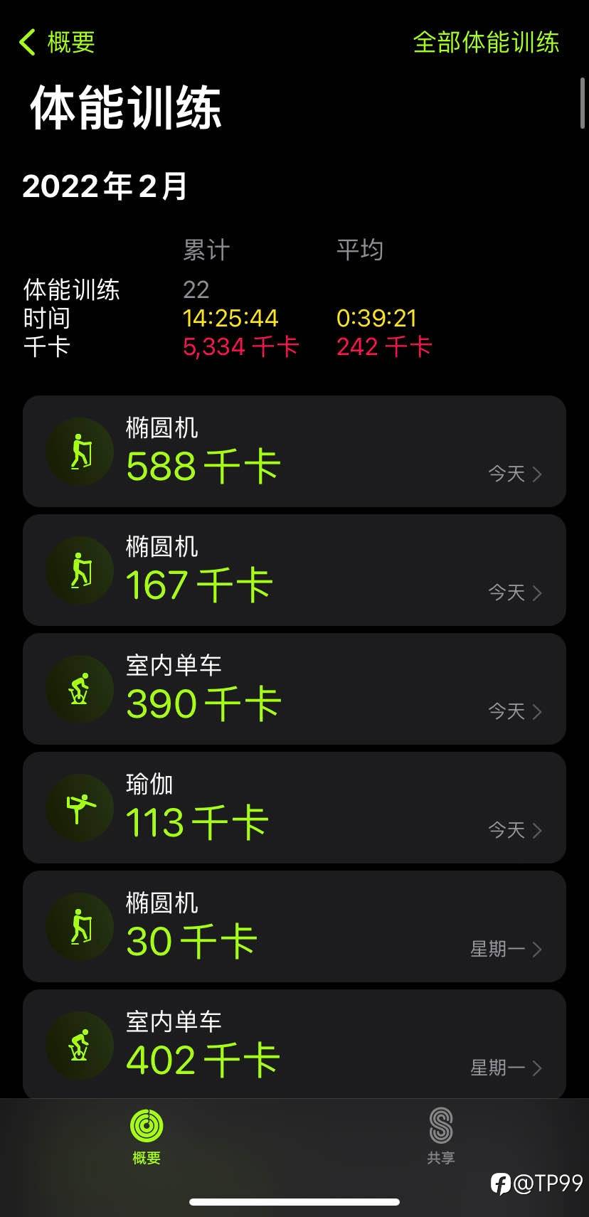 减肥打卡