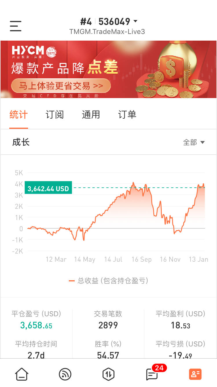 feed image