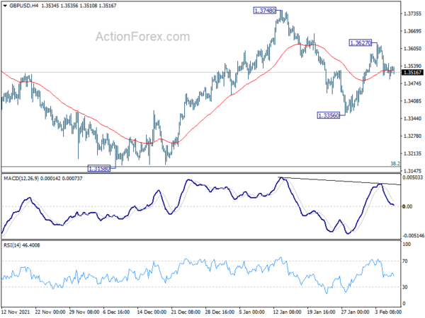 GBP/USD Daily Outlook